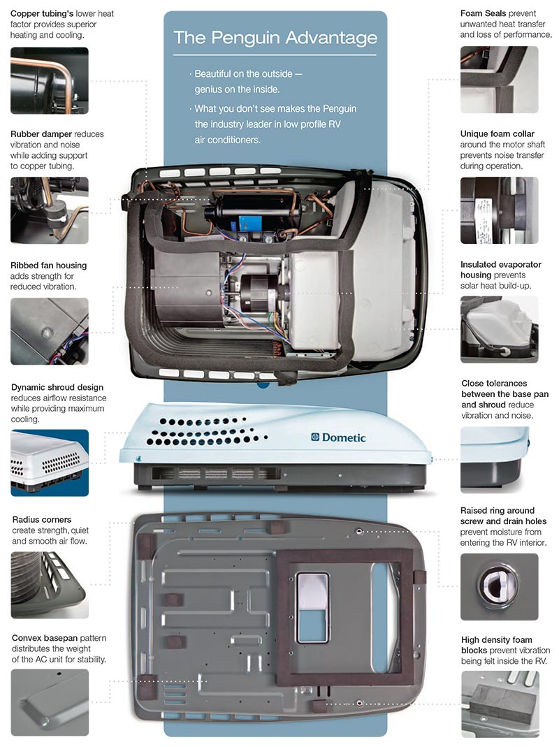 Dometic Penguin II details