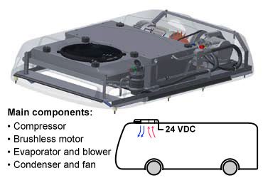 Ecoflex 4E