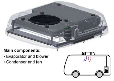 Ecoflex 6